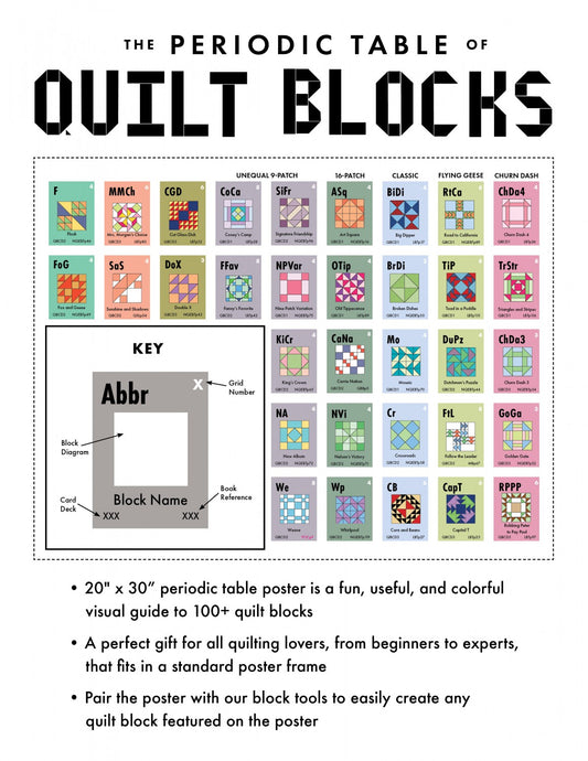 The Periodic Table of Quilt Blocks Poster